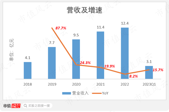 干主业哪有减持香？能撤的都撤了，没撤的正蠢蠢欲动！能科科技：大股东套现4亿，工业软件国产替代浪潮弃子