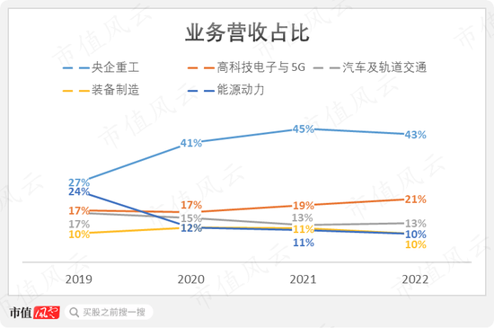 干主业哪有减持香？能撤的都撤了，没撤的正蠢蠢欲动！能科科技：大股东套现4亿，工业软件国产替代浪潮弃子