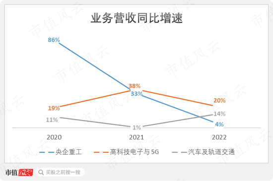 干主业哪有减持香？能撤的都撤了，没撤的正蠢蠢欲动！能科科技：大股东套现4亿，工业软件国产替代浪潮弃子