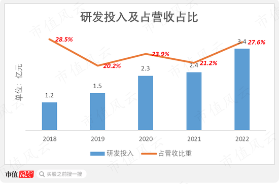 干主业哪有减持香？能撤的都撤了，没撤的正蠢蠢欲动！能科科技：大股东套现4亿，工业软件国产替代浪潮弃子