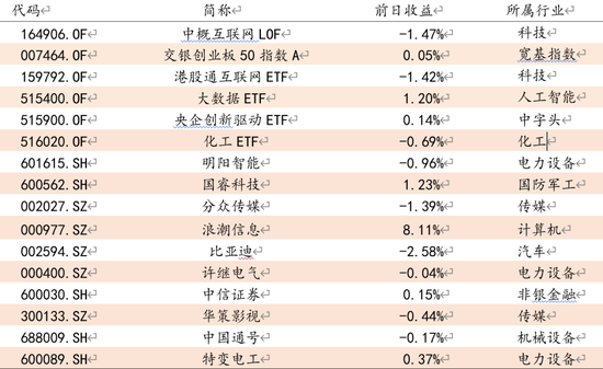 方证视点：短线为何弱 中线为何强