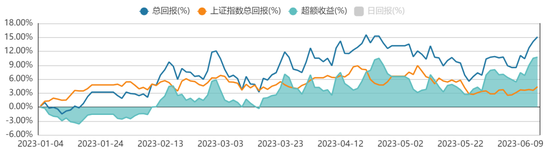 方证视点：短线为何弱 中线为何强