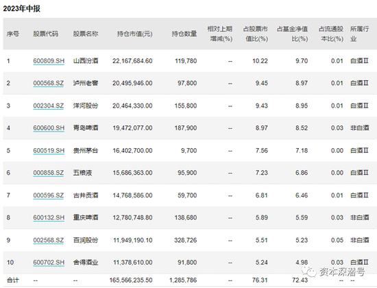 “酒鬼”干翻“AI信徒”？基金业迎来新“冠军”