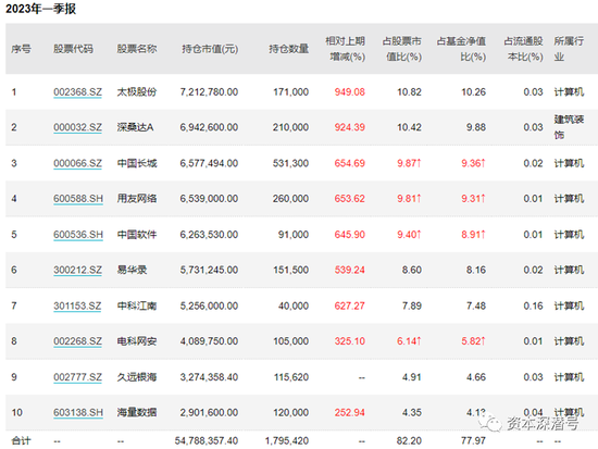 “酒鬼”干翻“AI信徒”？基金业迎来新“冠军”