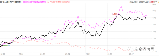 “酒鬼”干翻“AI信徒”？基金业迎来新“冠军”