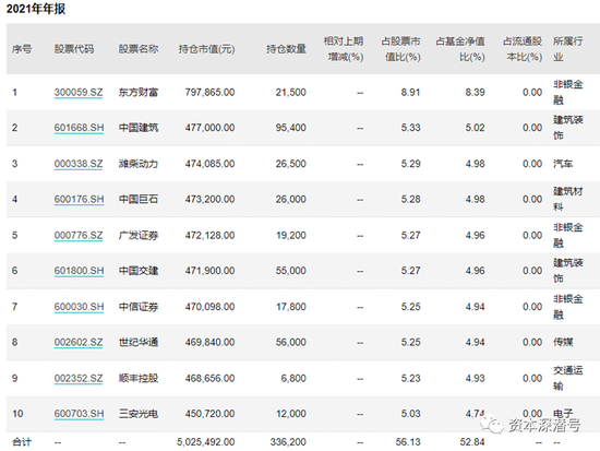 “酒鬼”干翻“AI信徒”？基金业迎来新“冠军”