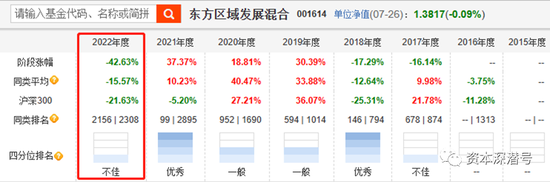 “酒鬼”干翻“AI信徒”？基金业迎来新“冠军”