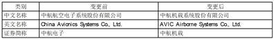 中航航空电子系统股份有限公司关于变更公司名称、证券简称、经营范围、注册资本并相应修订《公司章程》的公告