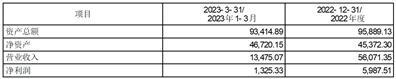 中航航空电子系统股份有限公司关于变更公司名称、证券简称、经营范围、注册资本并相应修订《公司章程》的公告