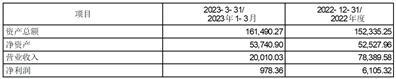 中航航空电子系统股份有限公司关于变更公司名称、证券简称、经营范围、注册资本并相应修订《公司章程》的公告