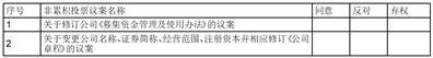 中航航空电子系统股份有限公司关于变更公司名称、证券简称、经营范围、注册资本并相应修订《公司章程》的公告