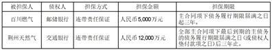 百川能源股份有限公司关于为子公司提供担保的公告