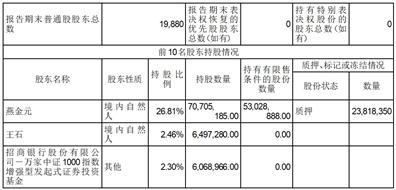 广东宝莱特医用科技股份有限公司2023半年度报告摘要