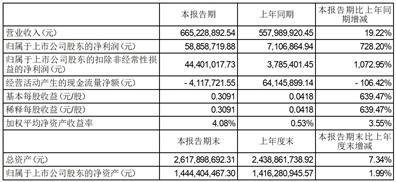 广东宝莱特医用科技股份有限公司2023半年度报告摘要