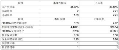 广东宝莱特医用科技股份有限公司2023半年度报告摘要