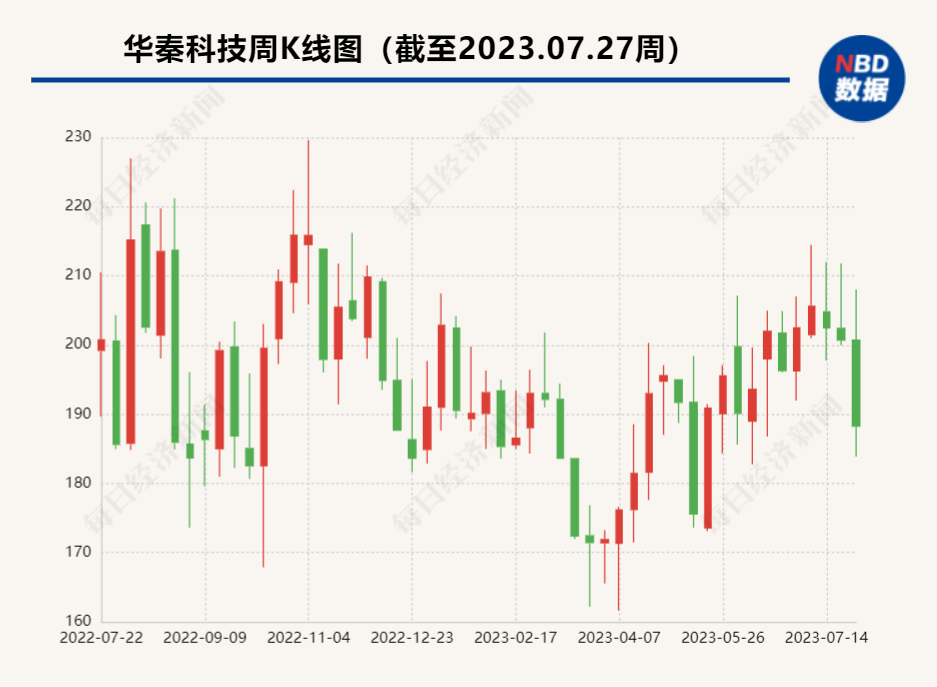 出资2700万元 村委会主任投了一家航空发动机材料公司 他还开了一家五星级酒店