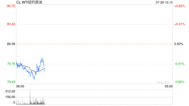 光大期货晨会纪要20230728：美油突破80美元整数关口