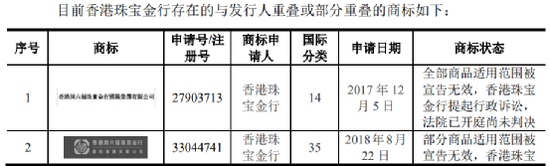 最新！周六福第三次冲击IPO，自曝遭投诉四百多起