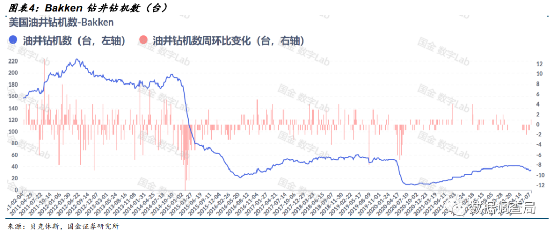 美国页岩油大势已去？