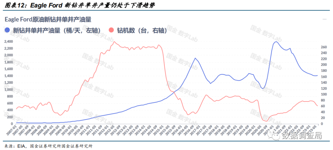 美国页岩油大势已去？