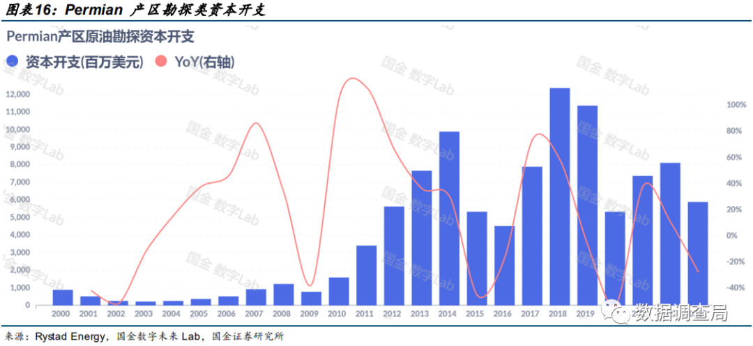 美国页岩油大势已去？