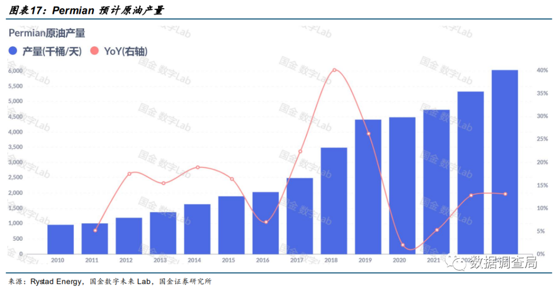 美国页岩油大势已去？