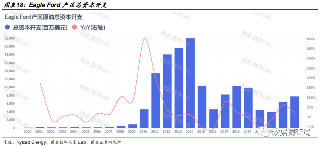 美国页岩油大势已去？