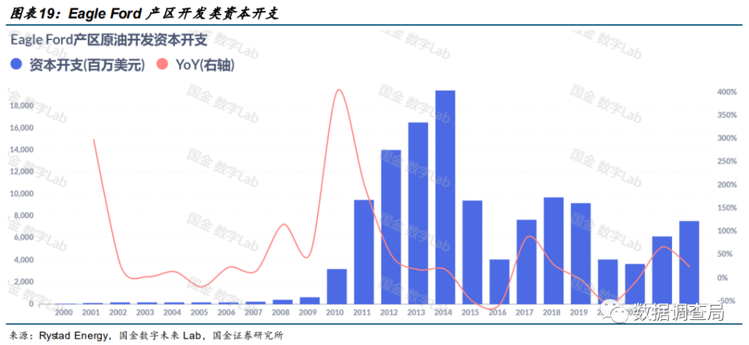 美国页岩油大势已去？