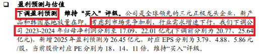 葛卫东又出手！大举减持容百科技：二季度葛卫东至少减持约110万股 盈利能力持续下降 券商调降2023盈利预测