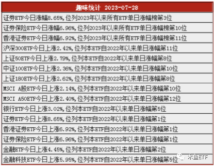 牛市来了？历史上的证券ETF暴涨有四大规律！