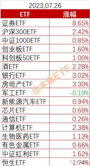 牛市来了？历史上的证券ETF暴涨有四大规律！