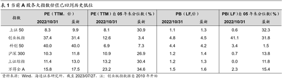 海通策略：政治局会议后市场转向积极 科技依然是中期主线