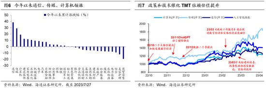 海通策略：政治局会议后市场转向积极 科技依然是中期主线