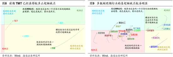 海通策略：政治局会议后市场转向积极 科技依然是中期主线