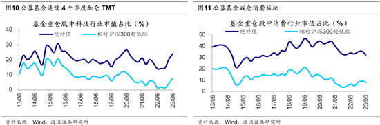 海通策略：政治局会议后市场转向积极 科技依然是中期主线