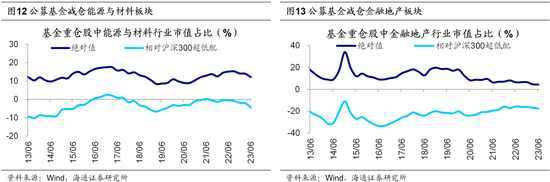 海通策略：政治局会议后市场转向积极 科技依然是中期主线