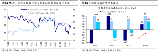 海通策略：政治局会议后市场转向积极 科技依然是中期主线