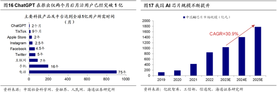 海通策略：政治局会议后市场转向积极 科技依然是中期主线