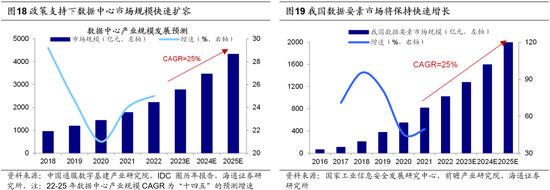 海通策略：政治局会议后市场转向积极 科技依然是中期主线