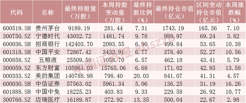 注意！北向资金动手了！