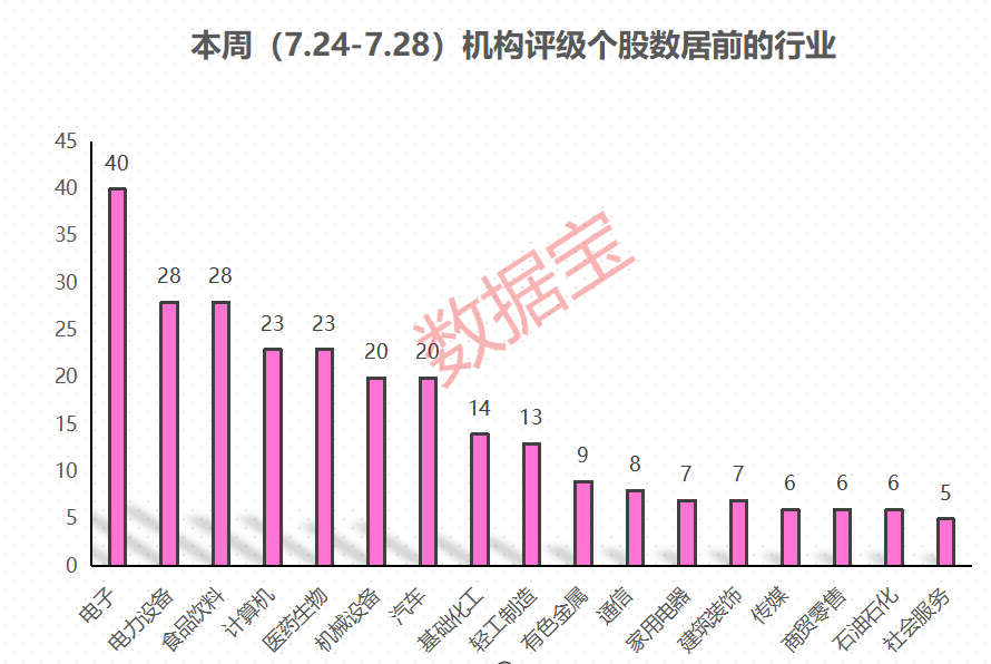 “非洲手机之王”业绩亮眼，机构密集关注！“宁王”上涨空间超50%？机构看好这些股