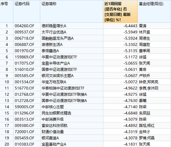 中信证券涨停后，券商板块能坚挺几天？来看大数据回测