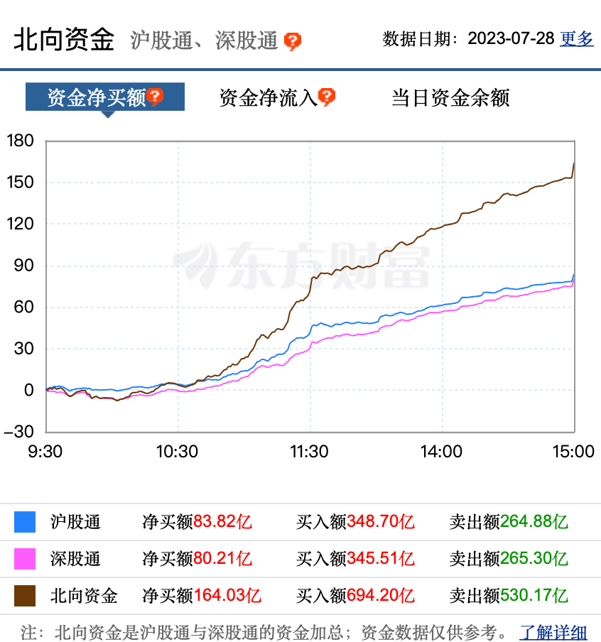 六大利好齐聚，“七翻身”行情有望延续！