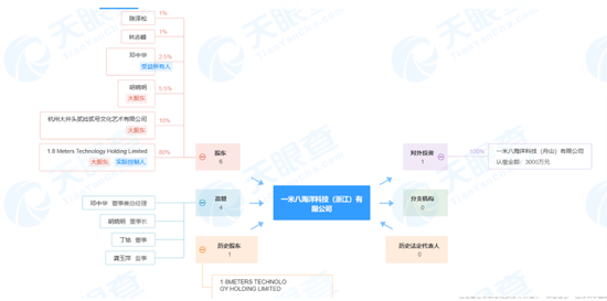 马云投资新动向！“一米八”成立，布局智慧农业？