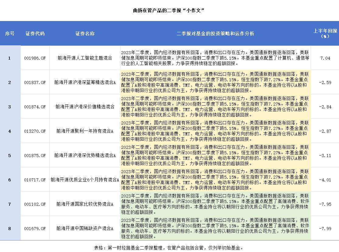 基金经理费时费力写季报“小作文”，基民们未必买账