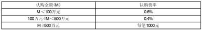 南方宁元债券型证券投资基金基金份额发售公告