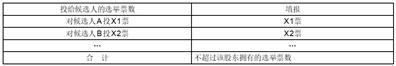 山东隆基机械股份有限公司关于使用闲置自有资金购买理财产品的进展公告