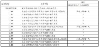 山东隆基机械股份有限公司关于使用闲置自有资金购买理财产品的进展公告