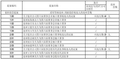 山东隆基机械股份有限公司关于使用闲置自有资金购买理财产品的进展公告