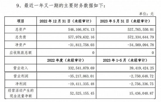 地产项目经营理念现分歧， 财信发展亏损过半出局，“空壳”公司却愿接盘？